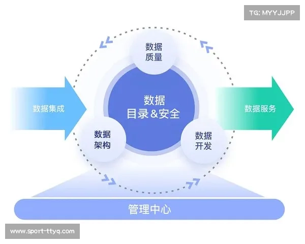 体育数据治理标杆案例推广，最佳实践促行业整体提升