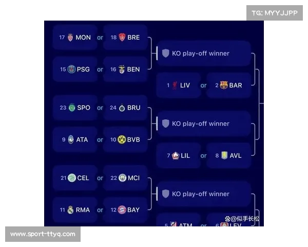 欧冠联赛阶段制度介绍,前8名直通16强改制影响